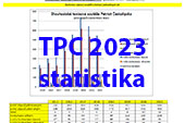 ico TPC2023 divizeskupinytabulky